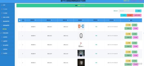 ssm基于web的精品课程网站的设计与实现ic8t4 计算机毕业设计问题的解决方案与方法