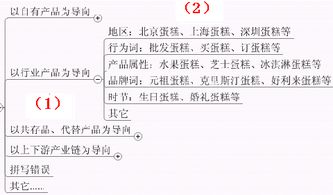 图解b2c平台的搜索引擎优化