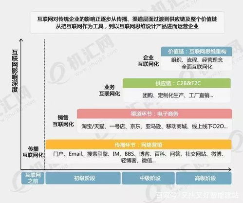 什么样的企业才是互联网思维运营企业