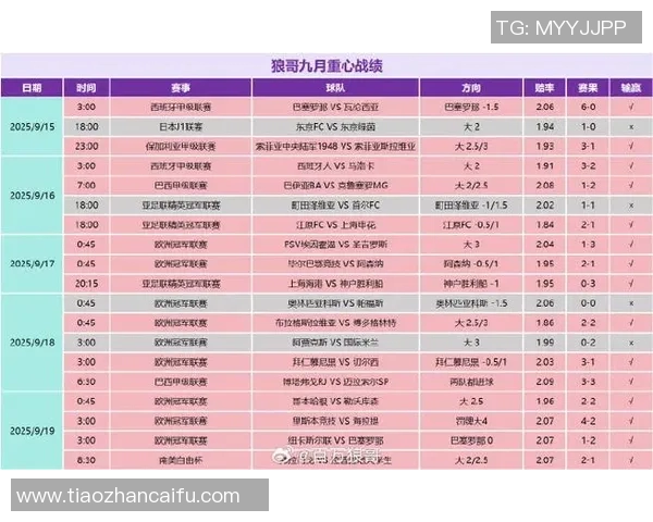 皇马女子足球队最新球星名单及其赛季表现分析